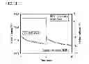 Fig. 04 - Display device