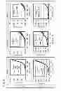 Fig. 26 - Display device