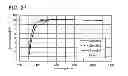 Fig. 28 - Display device