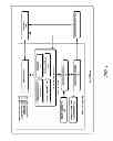 Fig. 02 - Self-disclosing control points