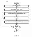 Fig. 23 - Self-disclosing control points