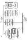 Fig. 24 - Self-disclosing control points