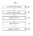 Fig. 02 - Apparatus and method for processing primitive in three-dimensional (3D) graphics rendering system