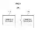 Fig. 06 - Apparatus and method for processing primitive in three-dimensional (3D) graphics rendering system
