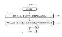 Fig. 08 - Apparatus and method for processing primitive in three-dimensional (3D) graphics rendering system