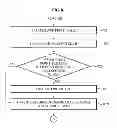 Fig. 09 - Apparatus and method for processing primitive in three-dimensional (3D) graphics rendering system