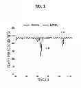 Fig. 02 - POWER MANAGEMENT METHOD FOR GRAPHIC PROCESSING UNIT AND SYSTEM THEREOF