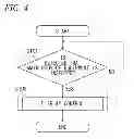 Fig. 05 - Electronic Equipment, Program, And Control Method
