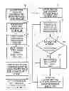 Fig. 01 - System and method for full-bleed and near full-bleed printing