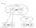 Fig. 01 - Multiparty service establishment based on priority rules for routing
