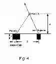 Fig. 05 - Image depth perception device