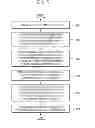 Fig. 06 - Encoding/decoding method and apparatus using a skip mode