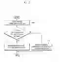 Fig. 08 - Encoding/decoding method and apparatus using a skip mode
