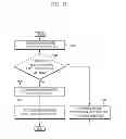 Fig. 09 - Encoding/decoding method and apparatus using a skip mode