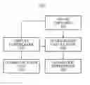 Fig. 01 - Apparatus and method for calibrating multi-layer three-dimensional (3D) display