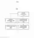 Fig. 03 - Apparatus and method for calibrating multi-layer three-dimensional (3D) display