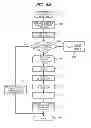 Fig. 08 - Image pickup apparatus, control method thereof, and program