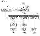 Fig. 07 - Drive apparatus