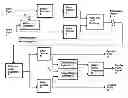 Fig. 01 - AV timing measurement and correction for digital television