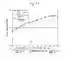 Fig. 13 - PROGRESSIVE POWER LENS AND DESIGN METHOD FOR THE PROGRESSIVE POWER LENS
