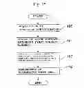 Fig. 15 - PROGRESSIVE POWER LENS AND DESIGN METHOD FOR THE PROGRESSIVE POWER LENS