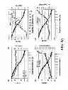 Fig. 03 - Method and device for determining the state of degradation of a lubricant oil