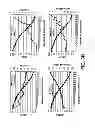 Fig. 04 - Method and device for determining the state of degradation of a lubricant oil