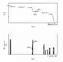 Fig. 07 - Optical reflectometer with loss and/or reflectance profile view