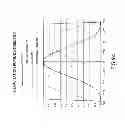 Fig. 10 - Apodization for pupil imaging scatterometry