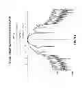 Fig. 11 - Apodization for pupil imaging scatterometry
