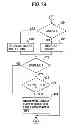 Fig. 13 - Image processing apparatus, image forming system, and printing method that decide whether to store, print and not store, or print and store image data