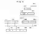 Fig. 04 - IMAGE FORMING APPARATUS, CONTROL METHOD THEREOF, AND STORAGE MEDIUM STORING A PROGRAM