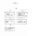 Fig. 04 - Job processing apparatus, job processing method for job processing apparatus, and storage medium