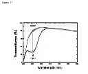 Fig. 11 - Optically variable thin film with electrochemical capacitance property and use thereof