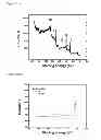 Fig. 12 - Optically variable thin film with electrochemical capacitance property and use thereof