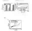 Fig. 19 - Optically variable thin film with electrochemical capacitance property and use thereof