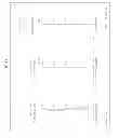 Fig. 15 - Imaging lens unit