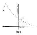 Fig. 04 - Magnetic element with crossed anisotropies
