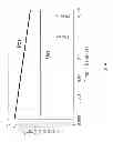 Fig. 04 - Method for improving data retention in a 2T/2C ferroelectric memory
