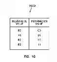 Fig. 06 - Phase change memory adaptive programming including pulse transition time adjustment