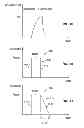 Fig. 08 - Phase change memory adaptive programming including pulse transition time adjustment