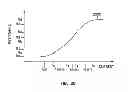 Fig. 10 - Phase change memory adaptive programming including pulse transition time adjustment