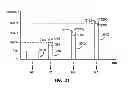 Fig. 11 - Phase change memory adaptive programming including pulse transition time adjustment