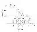 Fig. 16 - Phase change memory adaptive programming including pulse transition time adjustment
