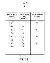 Fig. 22 - Phase change memory adaptive programming including pulse transition time adjustment