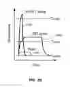 Fig. 04 - Divided-Down Read Voltage in Phase Change Memory Cells
