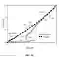 Fig. 05 - Divided-Down Read Voltage in Phase Change Memory Cells