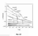 Fig. 06 - Divided-Down Read Voltage in Phase Change Memory Cells