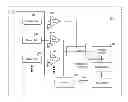 Fig. 01 - Partial voltage read of memory