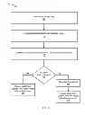 Fig. 05 - Partial voltage read of memory